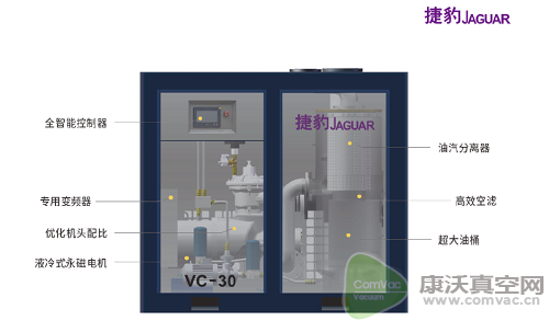 捷豹永磁螺杆真空泵震撼上市