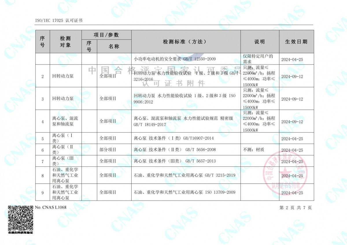 认可的检测能力范围(中文) (3)_01