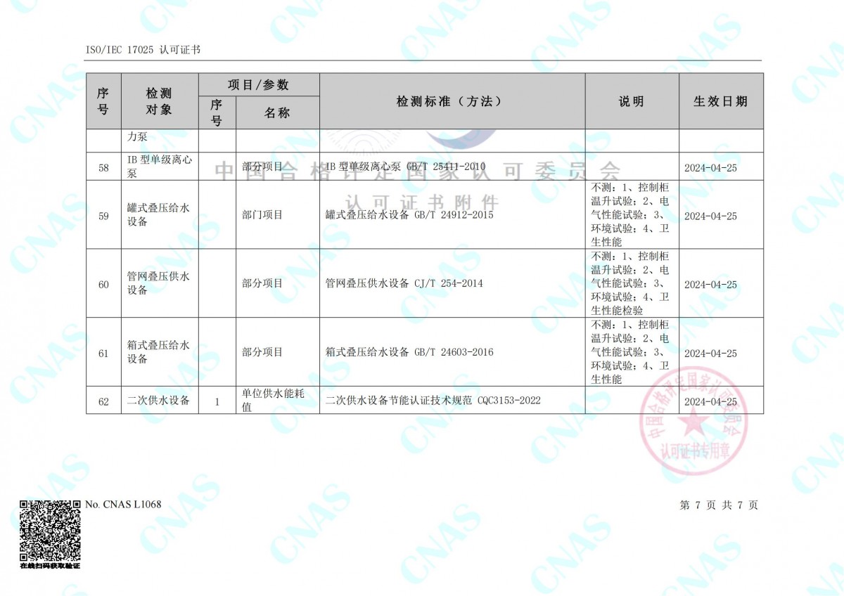 认可的检测能力范围(中文) (3)_06